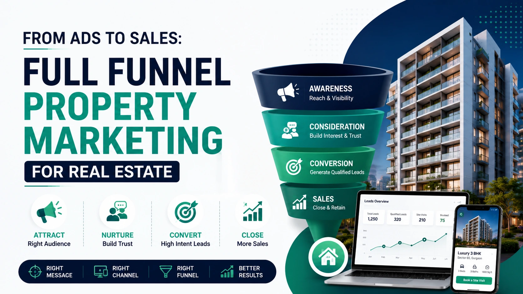 From Ads to Sales: Full Funnel Property Marketing for Real Estate