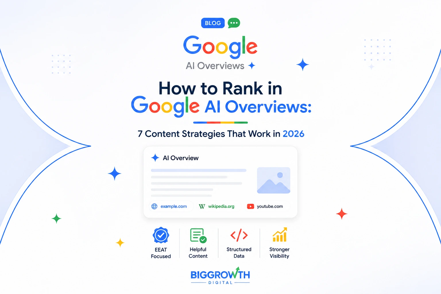 How to Rank in Google AI Overviews: 7 Content Strategies That Work in 2026