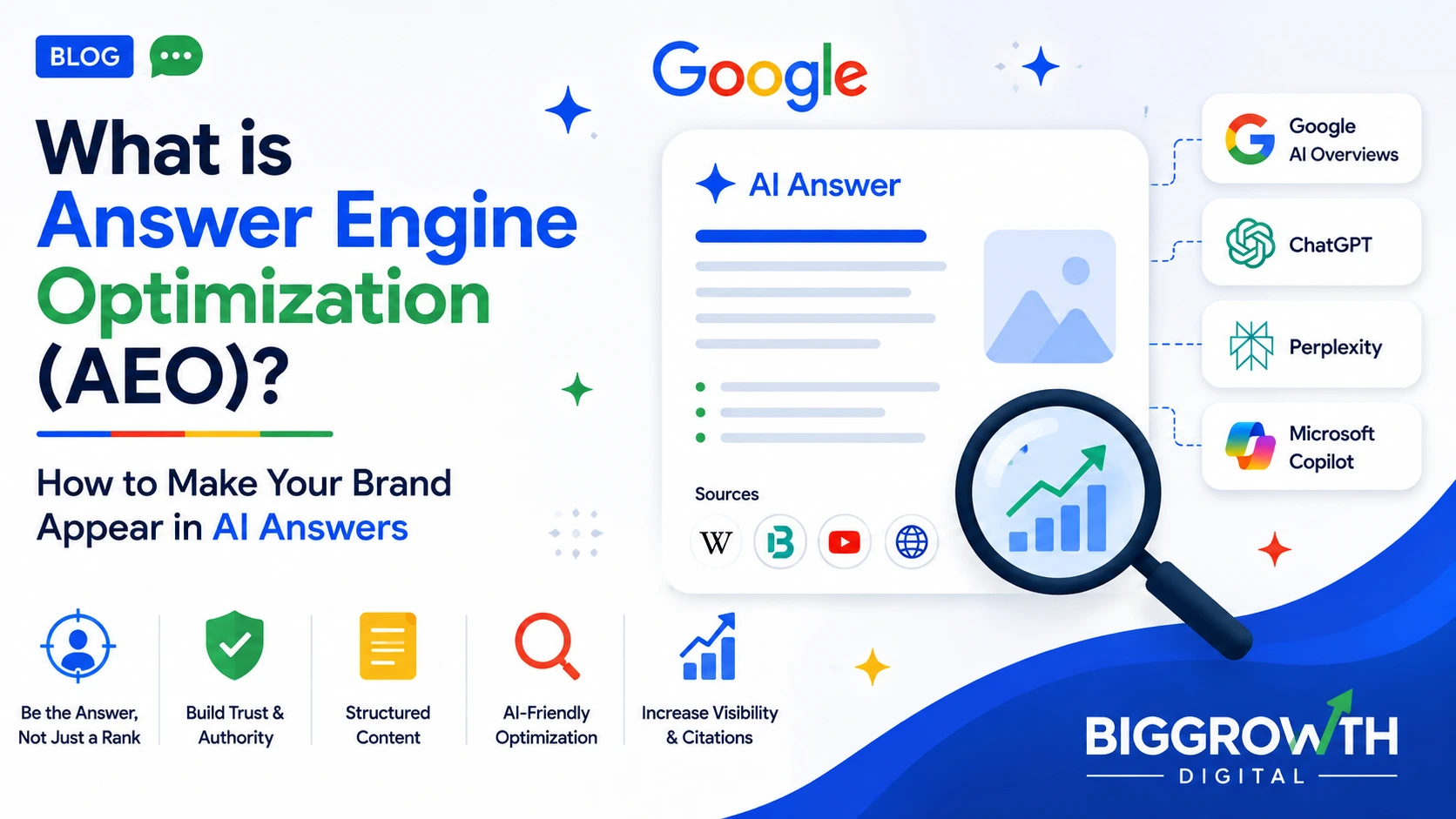 What is Answer Engine Optimization (AEO)? How to Make Your Brand Appear in AI Answers