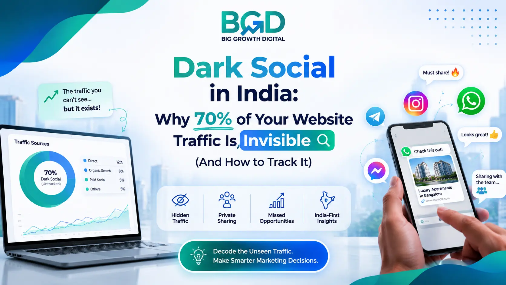 Dark Social in India: Why 70% of Your Website Traffic Is Invisible (And How to Track It)